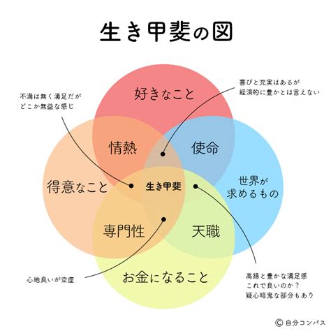 時間 五行|その時間にしていること間違っているかも！？ 時間。